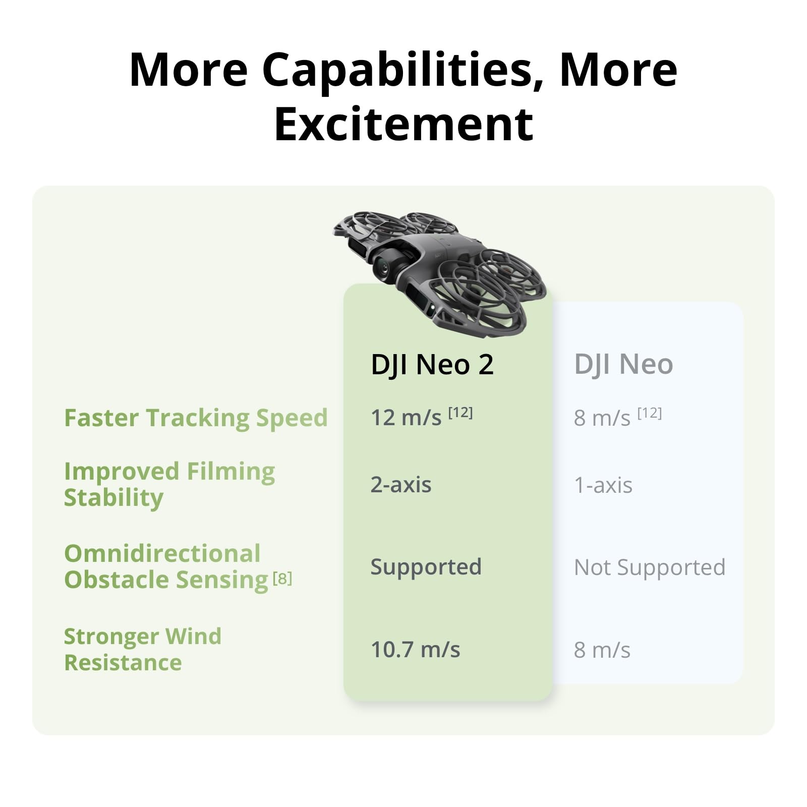 DJI Neo 2 Motion Fly More Comb - Drone Racing Goggles review and price